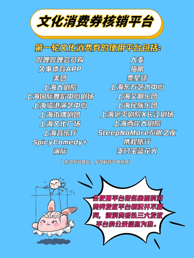 消费券今天上新！你抢到了吗？明天还有，别错过！
