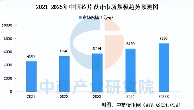 2025年中国FP8产业链图谱及投资布局分析（附产业链全景图）