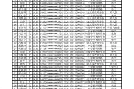 【消息通知】小店区2024年第二批教师资格证可以领取了~（附名单）图片