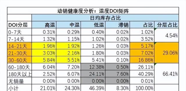 美国强征“天价”港口费！跨境旺季在即，海运费将暴涨？