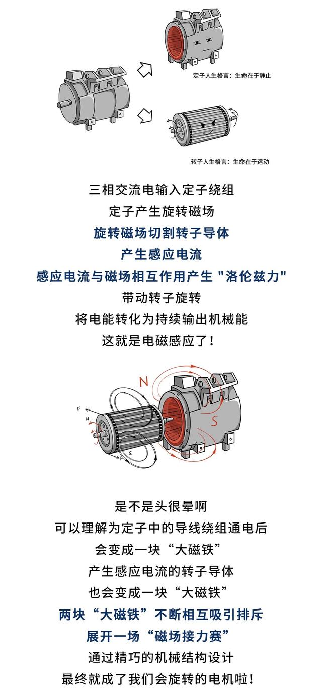 高铁凭什么跑那么快？一起来探秘高铁的澎湃“动力心脏” | 星驰计划