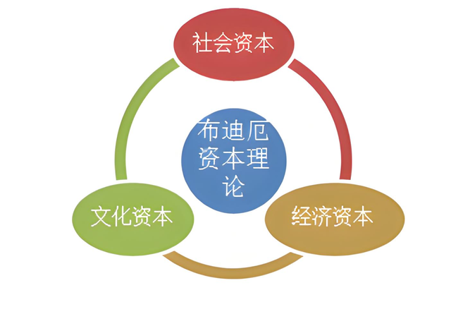 一位中产爸爸的怒吼：没人告诉家长，教育是用来社会分层的