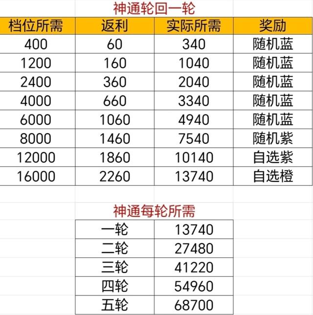 寻道大千前期资源获取使用指南