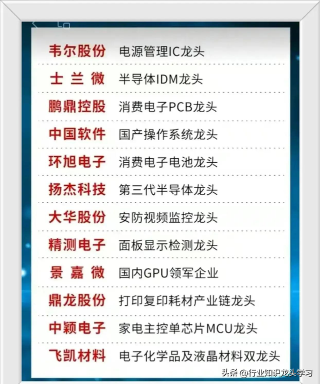 值得珍藏：核心主线+华为+半导体+打破国外垄断+全球第一等