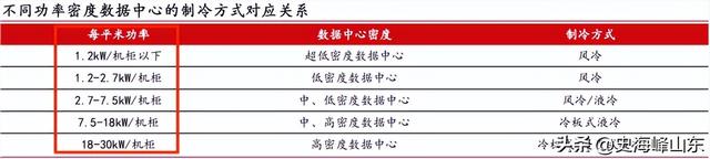 全球首创，算力、液冷双寡头，开始爆单！