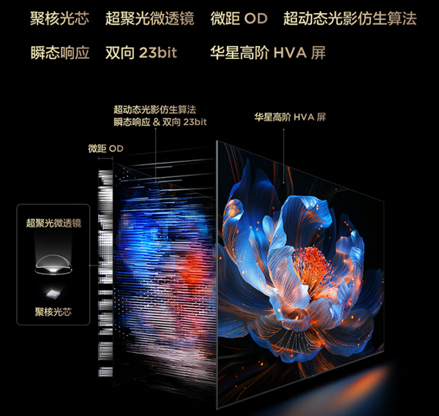 中端电视选择多，华为Vision智慧屏5升级MiniLED，和TCL比谁更强