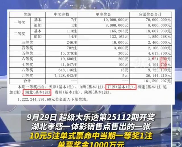 湖北大叔跨省连中两千万元，网友疑他有分身术，体彩回应引新问号