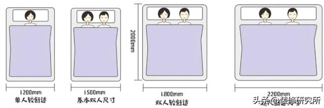 选床必看！认准7个黄金尺寸就不会踩坑，你家买对了吗？