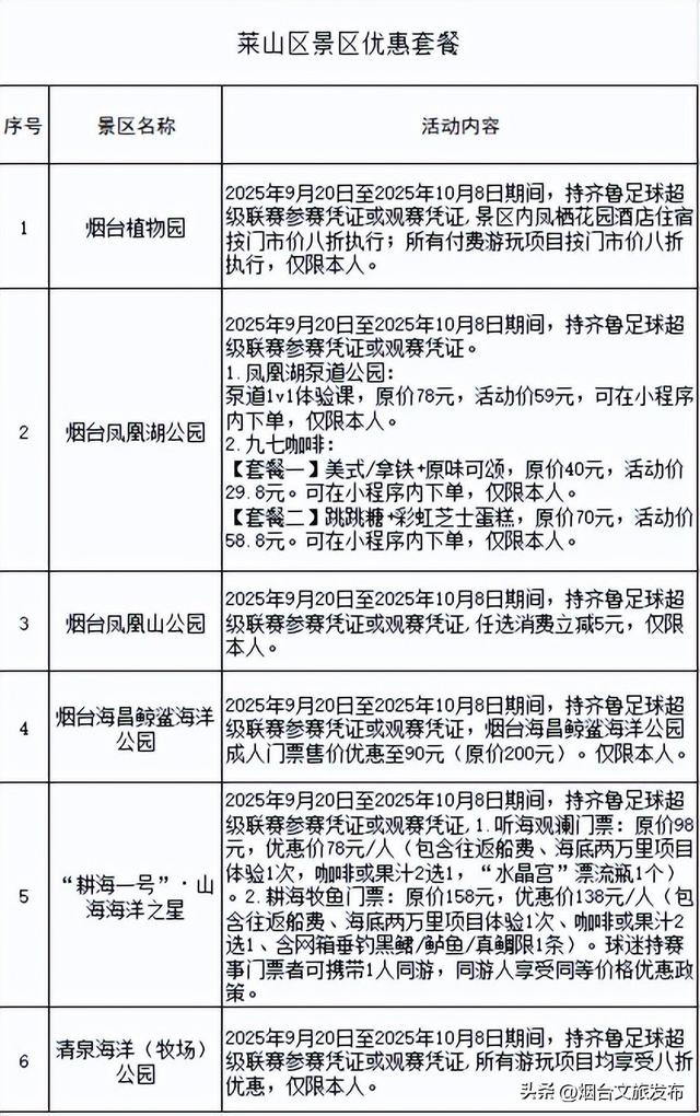 【乐游烟台】烟台莱山“球迷景区VIP通道”已开启：一票通玩鲸鲨、泵道、山顶夜景！