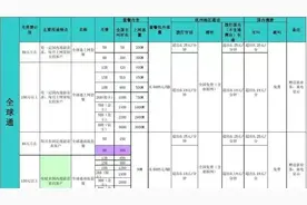 中国移动宣布2024年全新套餐战略调整，资费透明，内容升级图片