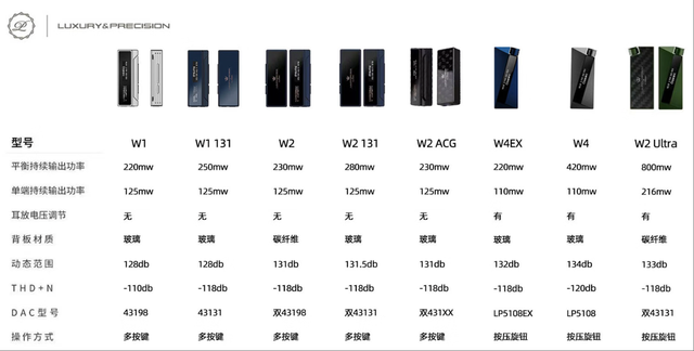 iPhone17发布在即，HiFi外设怎么搭最明智？