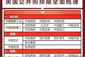 央企并购重组概念+国企并购重组预期概念+券商并购重组概念！图片