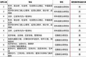 选调生的“天花板”！中央选调高校范围名单、职位表、考试题型…图片