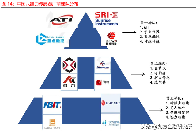 人形机器人产业化后，哪个环节最有价值？