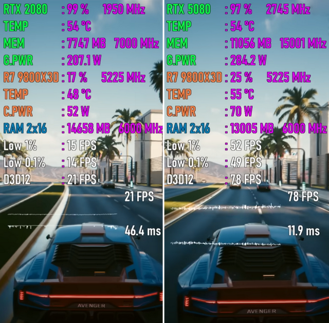 从RTX 2080升级至RTX 5080，性能有多大提升？游戏测试出炉