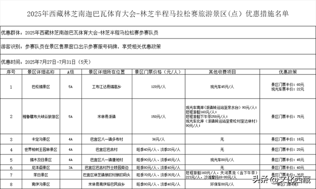 薅羊毛！林芝半程马拉松选手专属福利来了！