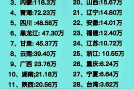 中国各省面积排行榜。图片
