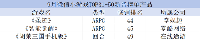9月小游戏最大黑马竟是女性向？点点“海归”爆款低调爬榜