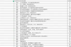 文科专业录取分数上涨，物化绑定专业分数降了10到20分……就今年录取情况，有高校老师给明年的考生发出提醒图片