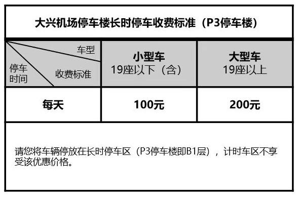 大兴机场免费停车攻略，大兴机场停车费