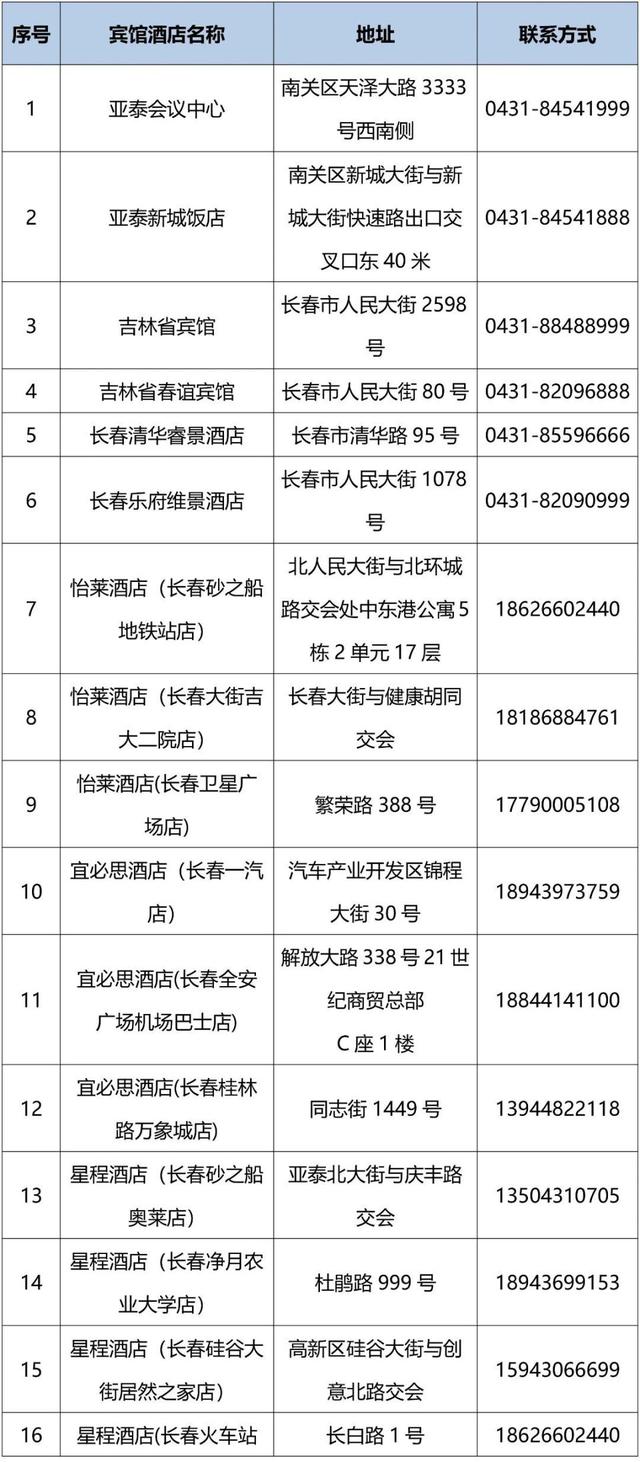 全国大众冰雪季，长春宠粉活动来了！