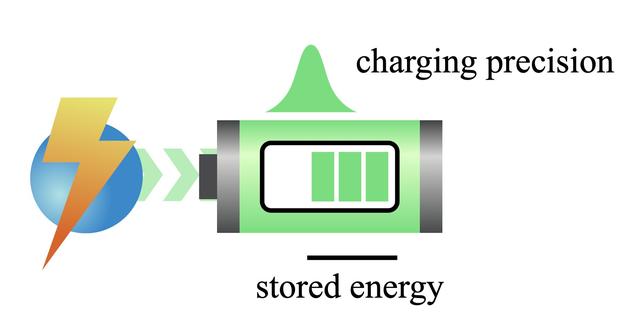 量子热机器的天花板：东京物理学家揭示精度不可逾越的边界