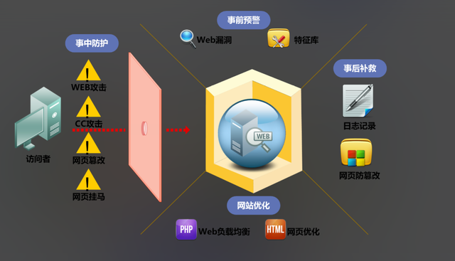 200万次恶意请求！BearBlog遇爬灾，反爬有啥新法子？