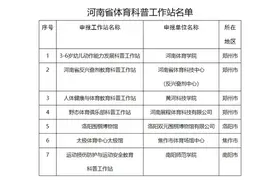 河南省体育科普工作站挂牌河南体育学院图片