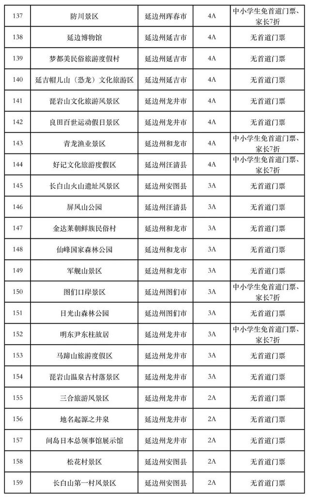 “雪假”政策：171家景区、39家雪（冰）场免费玩！