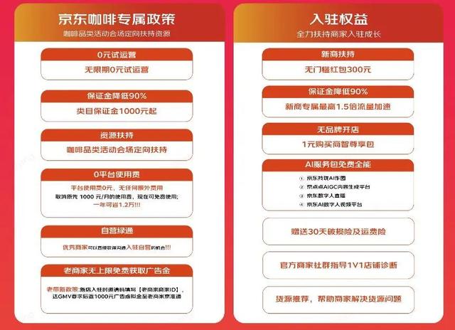 拍下全球贵价咖啡豆回馈用户，京东超市到底想干什么？