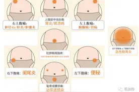 孩子半夜肚子痛，该怎么办？要不要马上去医院看急诊？图片