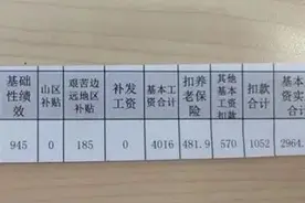 河南许昌市辅警工资待遇分享图片