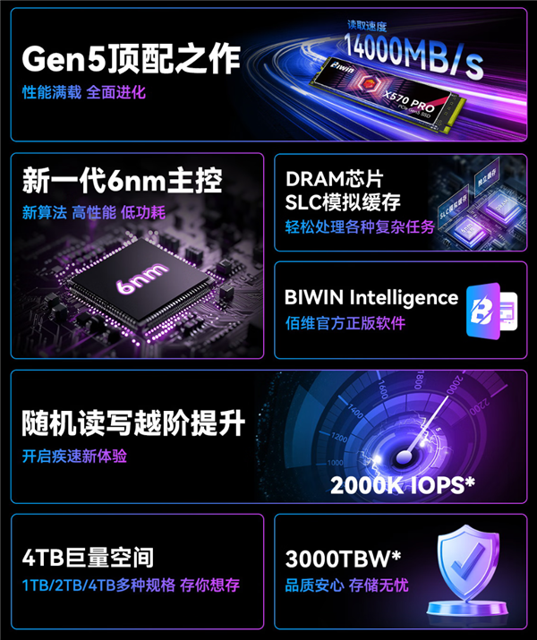 5999元！佰维国内首发8TB PCIe 5.0 SSD：可惜是双面