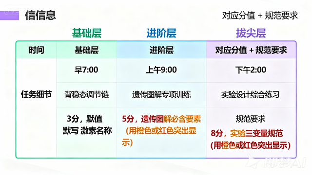 2026 届高三生物二轮复习全景攻坚指南