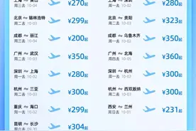 国庆机票价格跳水，提前预订反被坑？网友：心态崩了！图片