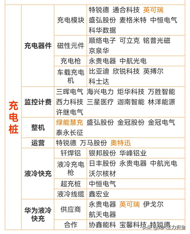 稀土永磁+军工+商业航天+数据中心+充电桩+光伏+通信大模型等