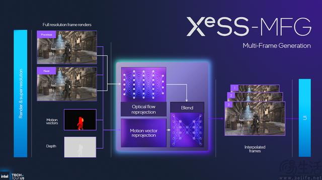 18A制程首秀、新架构井喷：2025 Intel Tech Tour解析