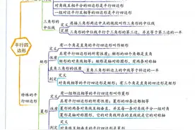 初二数学寒假培优——平行四边形章节易错考点汇编图片