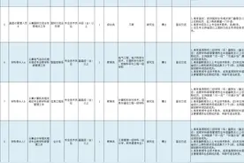 烟台职业学院招聘高层次管理人才和学科带头人图片
