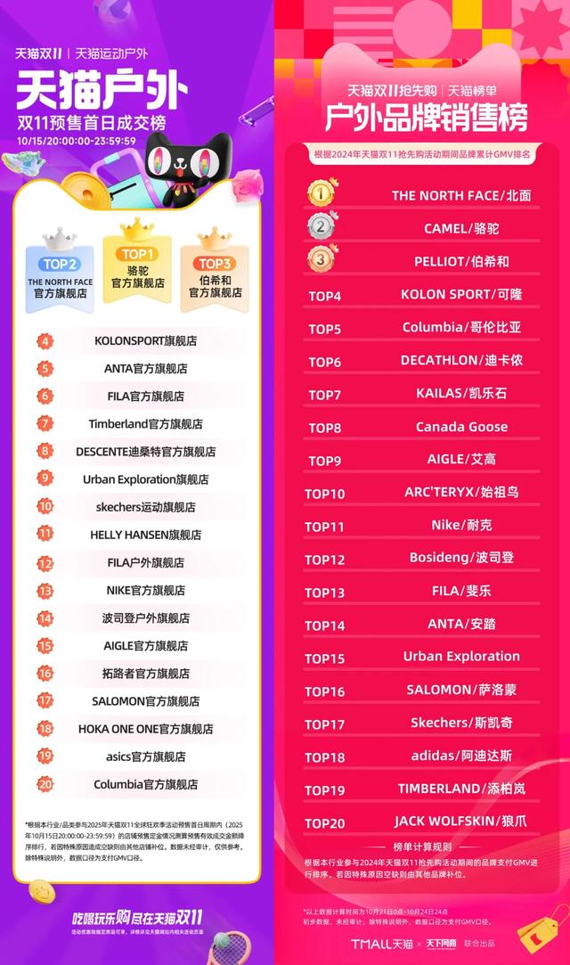 高层离职 始祖鸟还有救吗