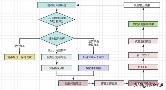 谁能做好中国AI应用这门生意？