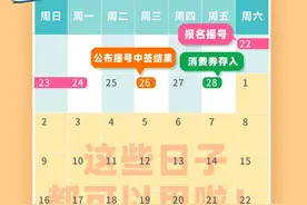 餐饮、旅游消费券2月22-24日可报名摇号！餐饮、旅游、电影、体育服务消费券领取规则大解析图片