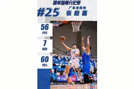 张皓嘉狂砍56分打破发展联盟单场得分纪录，广东男篮114-110福建图片