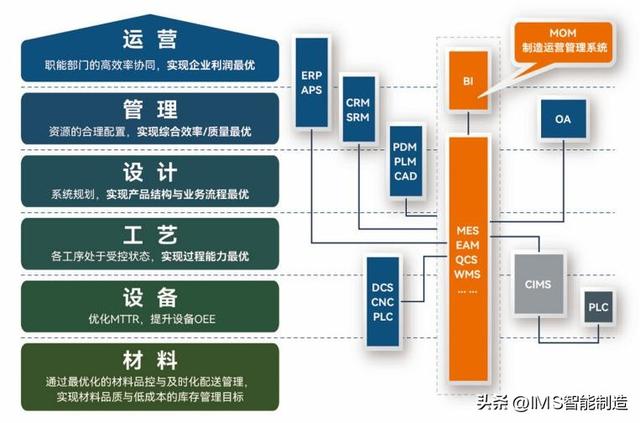 盘古信息PCB 行业解决方案：PCB行业智能制造的破局之钥