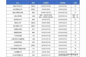 2024-2025各高校寒假时间安排出炉！差异悬殊，最长64天最短23天图片
