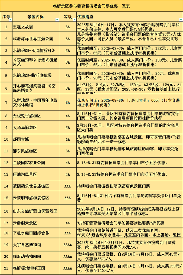 姜育恒演唱会结束≠快乐结束！凭票根玩转临沂各大景区！