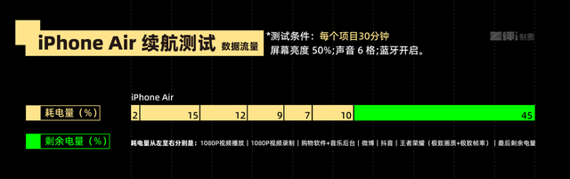 体验完华为 Mate 70 Air, 我感觉它被Air耽误了