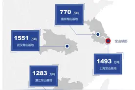 股价低至1元，利润增长3倍，宝钢股份和包钢股份谁更好图片