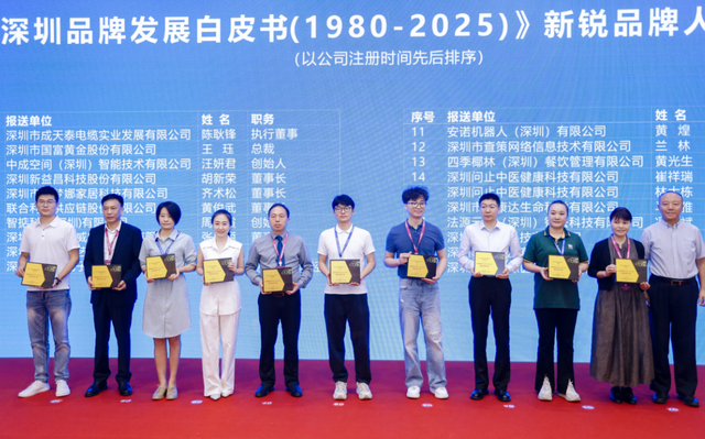 AI赋能品牌出海，特区典范引领未来 第十九届中国品牌节·国际品牌博览会在深开幕