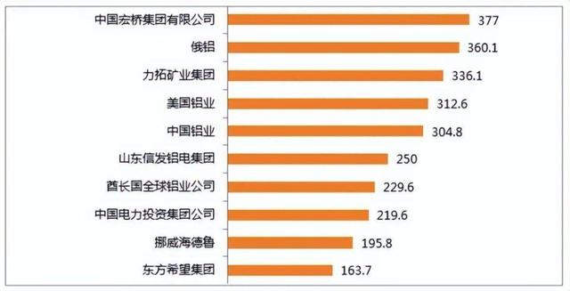 狂赚5200亿！不碰金融，不搞房产的山东首富，拿下两个世界第一！
